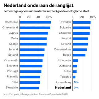 Mediasector pleit eensgezind voor nieuw mediabeleid: informatievoorziening in gevaar